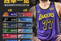 九游体育入口-湖人关键时刻失误不断，球队憾负对手，我们更多希望不过不要网络不要数据.的简单介绍-九游体育入口