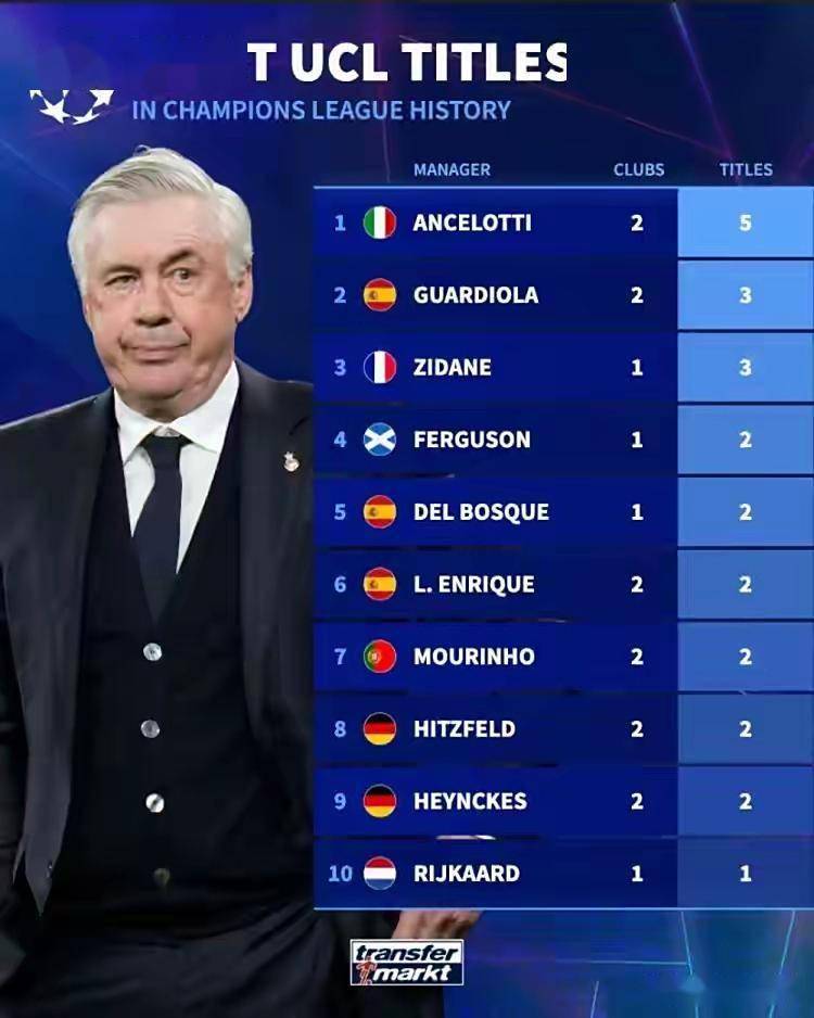 包含冲刺阶段NBA总决赛传出新动向，本菲卡回应争议，管理层表态——引发热议，轮换策略成焦点的词条